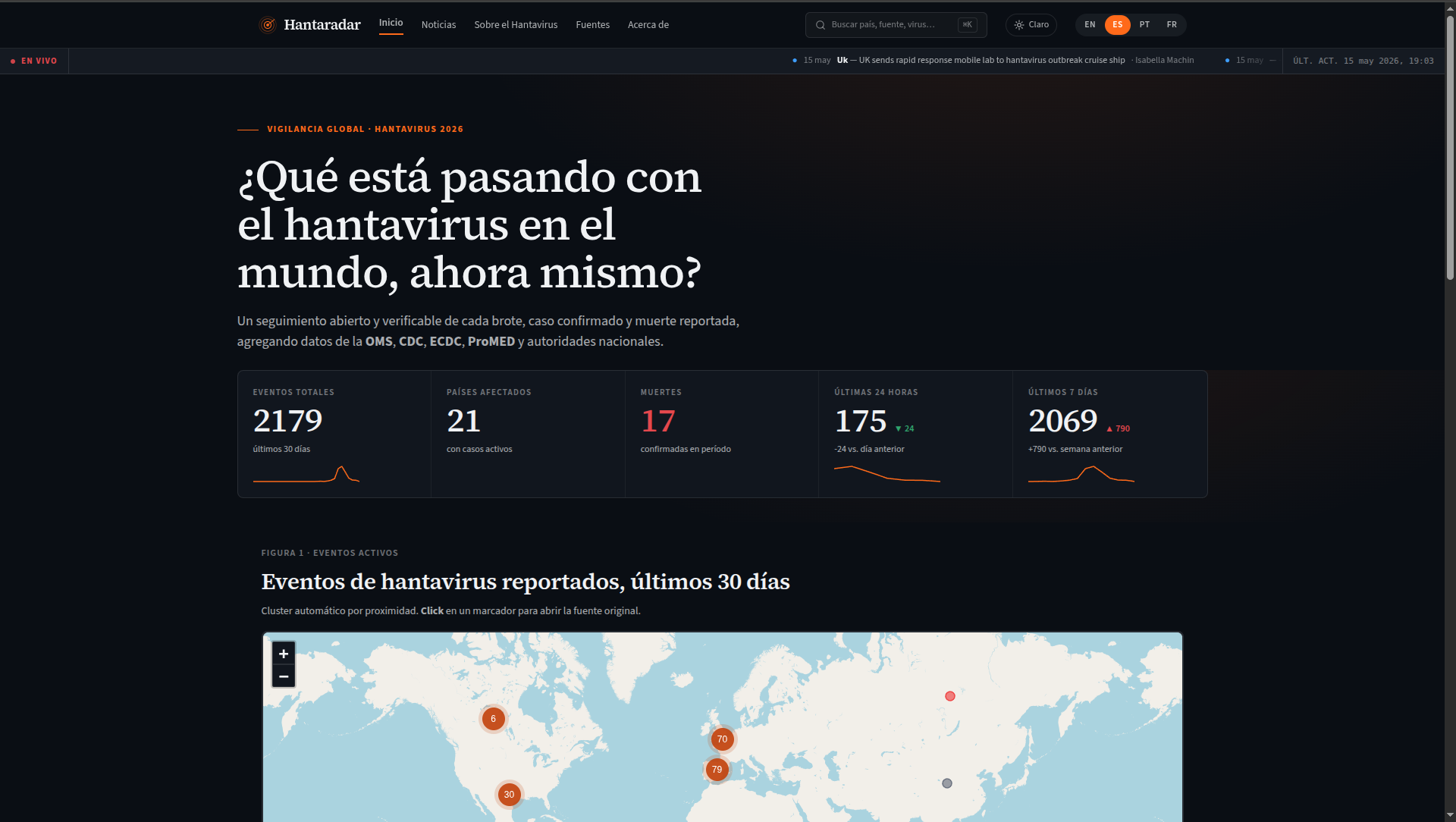Hantaradar — Vigilancia global de hantavirus